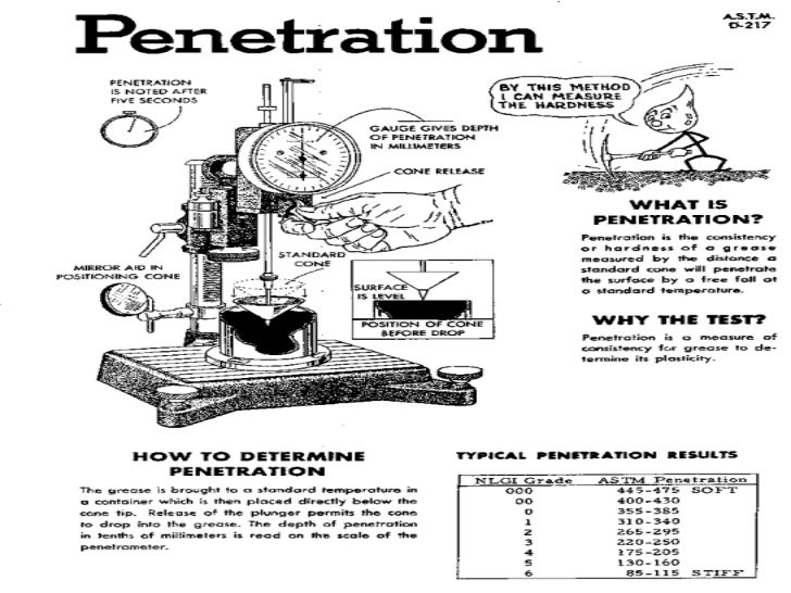 Astm 217 cone penetration hardness images 736